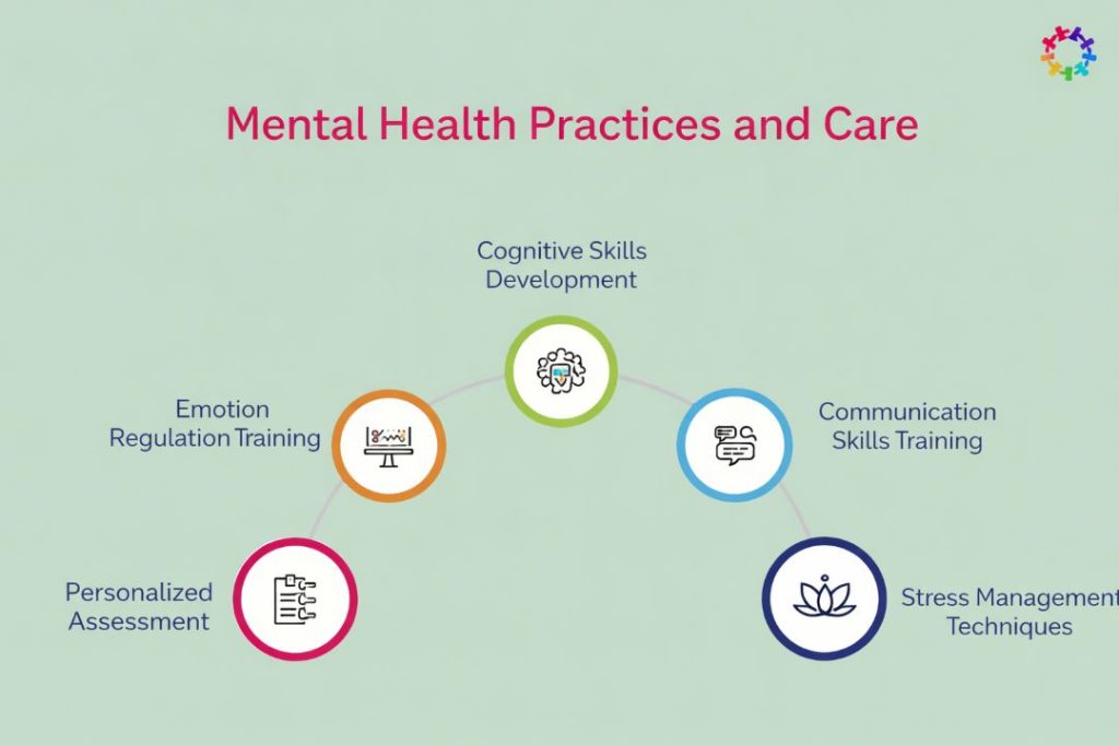 Mental Health Practices and Care