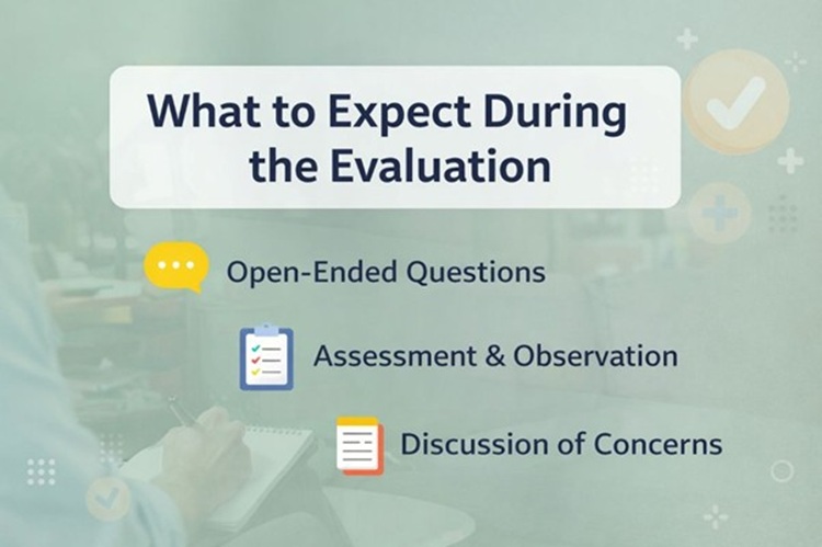 What to Expect During the Evaluation
