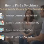 How to Find a Psychiatrist A Practical Guide for Choosing the Right Psychiatric Services