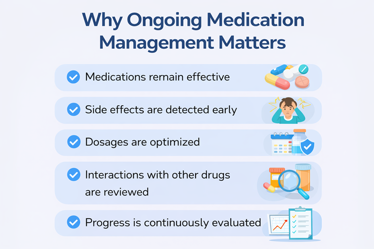 Why Ongoing Medication Management Matters