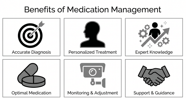 Benefits of Medication Management in Mental Health